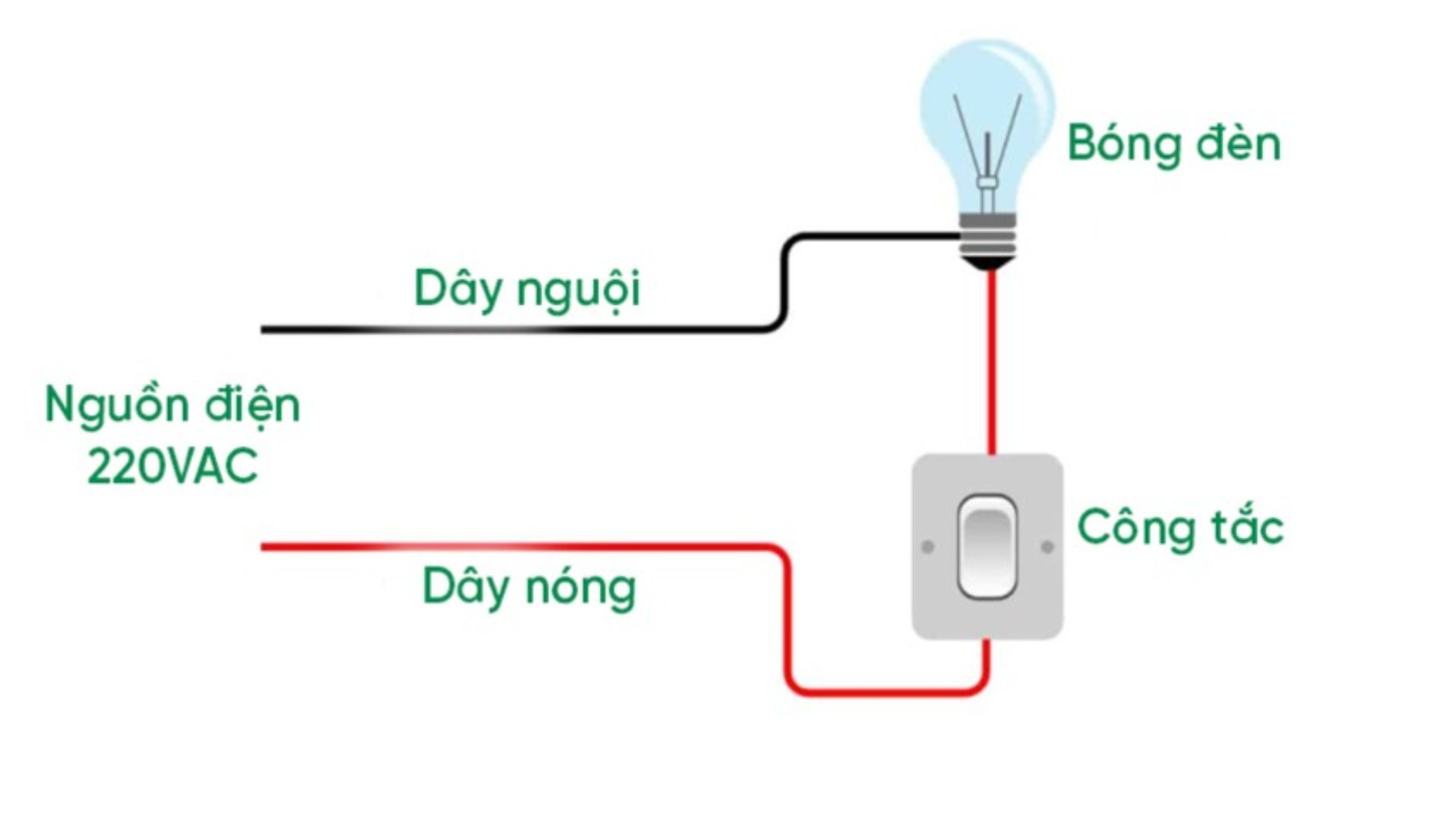 cách đấu công tắc