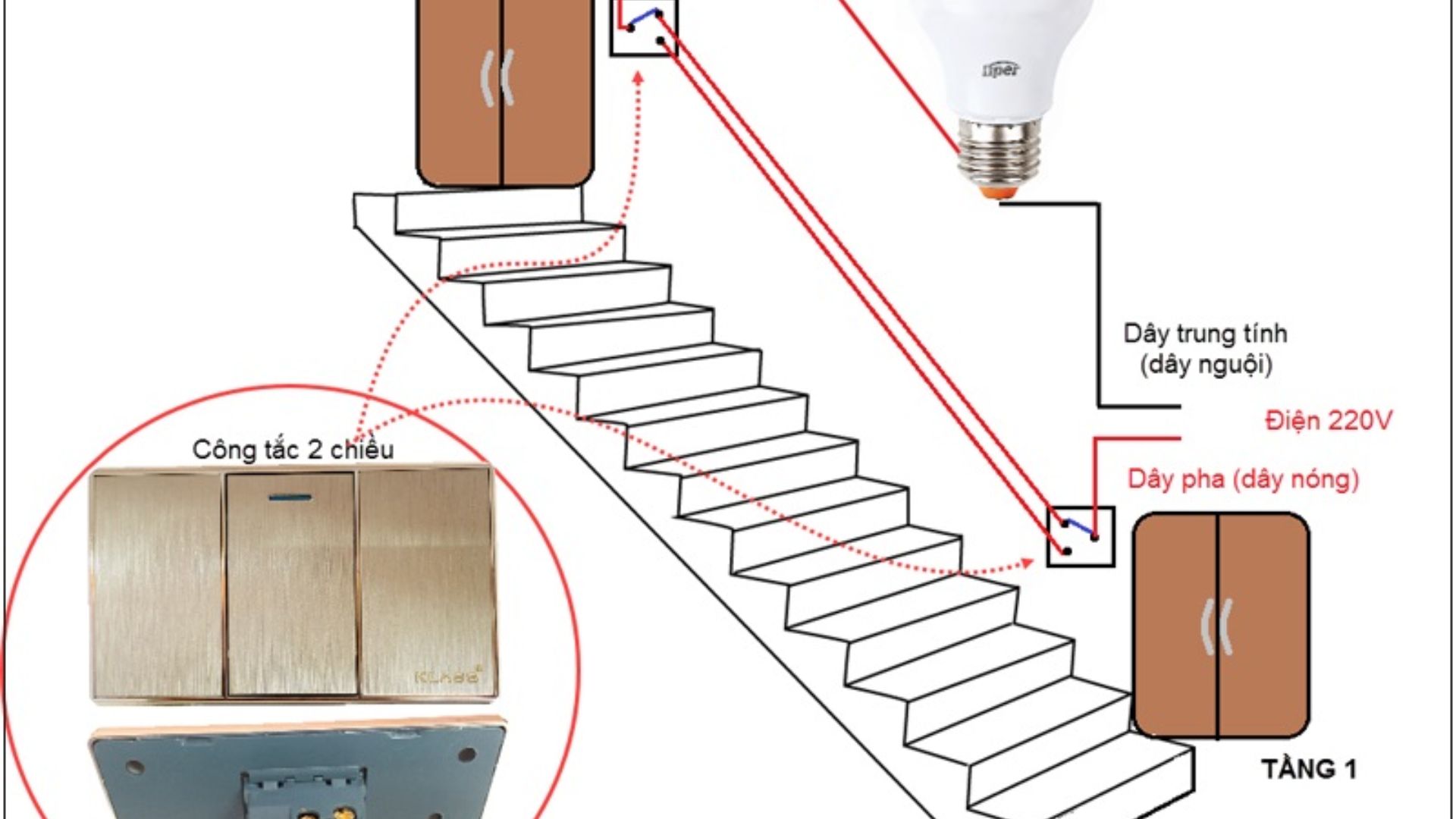 cách đấu công tắc