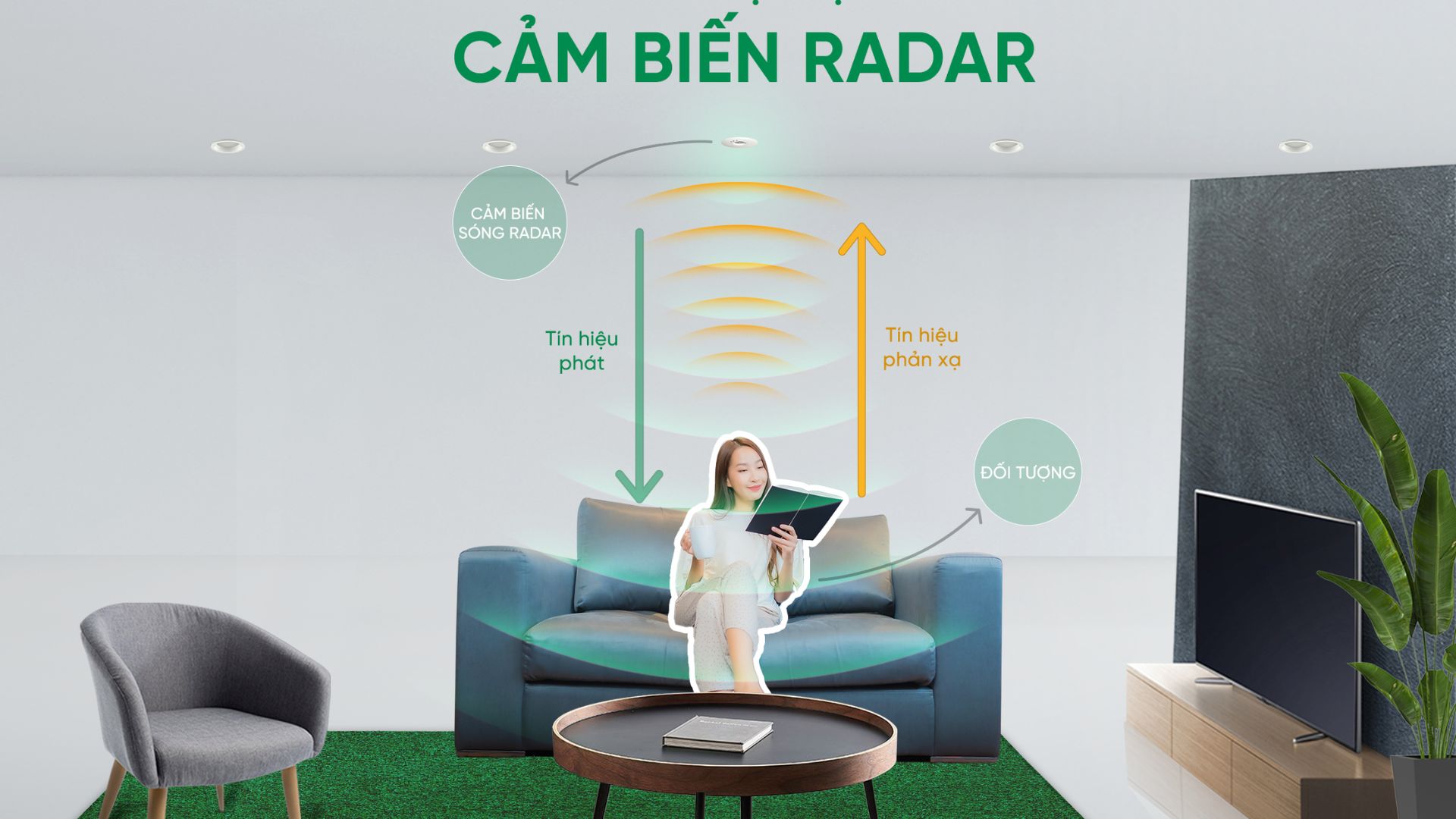 Cảm biến Radar là gì