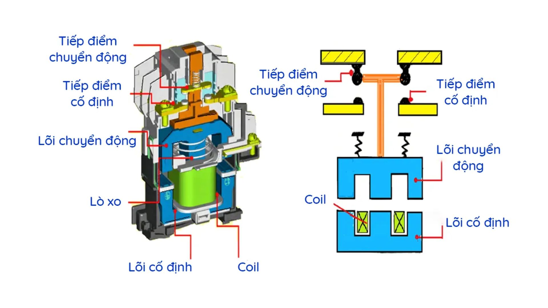 nguyên lý hoạt động của khởi động từ